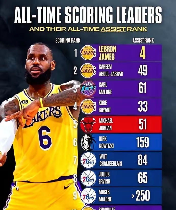 本西蒙斯与快船队签约