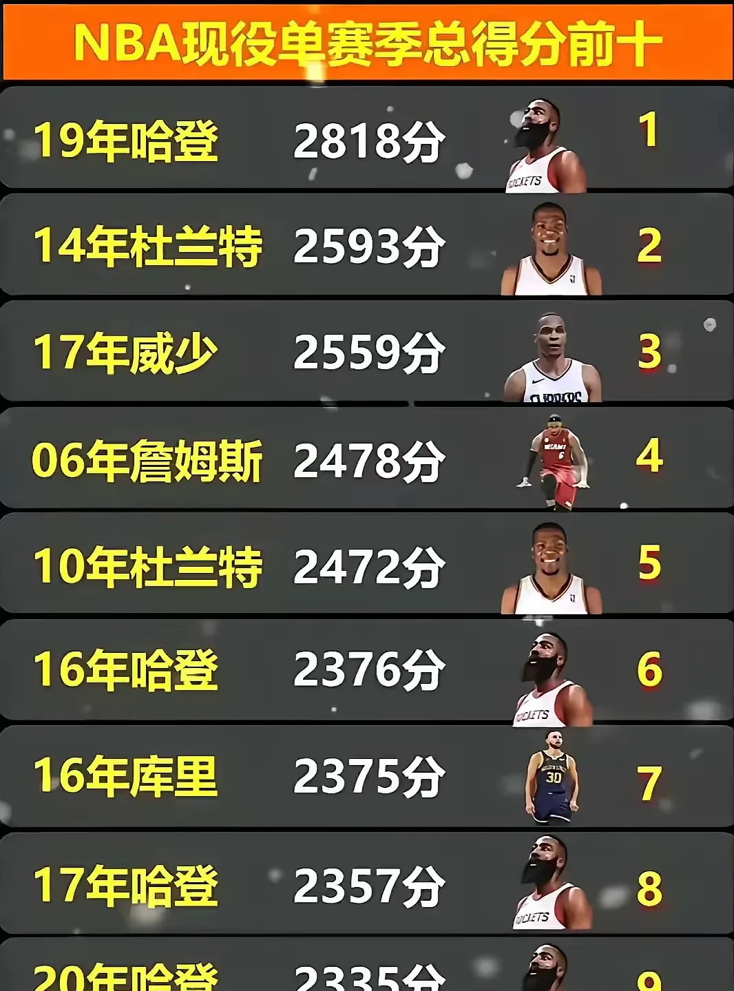 球员在比赛中展现出非凡的篮球天赋英语