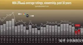 nba东决冠军 nba东决冠军